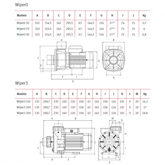 Dimensiones bomba ESPA Wiper