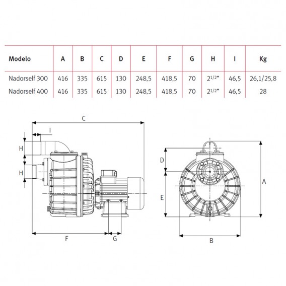 Dimensiones bomba Nadorself ESPA