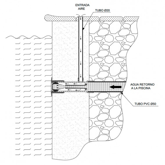Esquema intalación kit boquillas hidromasaje piscina hormigón AstralPool