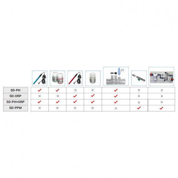 Accesorios incluidos S-Driver Idegis