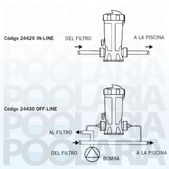 Dosificador cloro/bromo Dossi-3 in-line y off-line