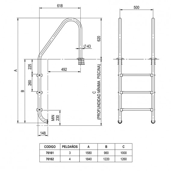 Dimensiones escalera Plascoat AstralPool