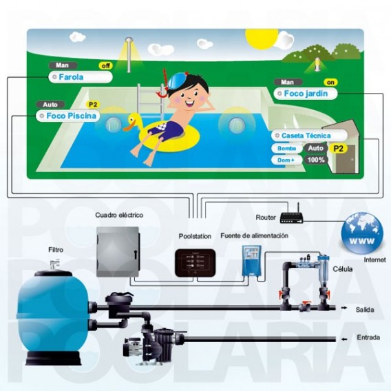 PoolStation Idegis