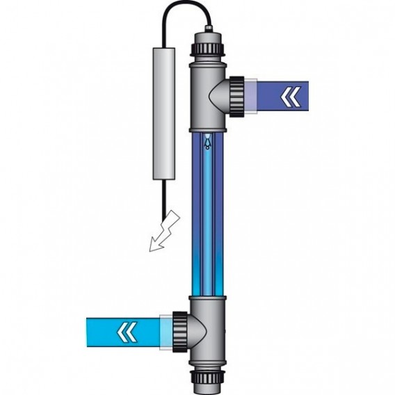 Equipo desinfección UV piscinas estanques Puriq Bright