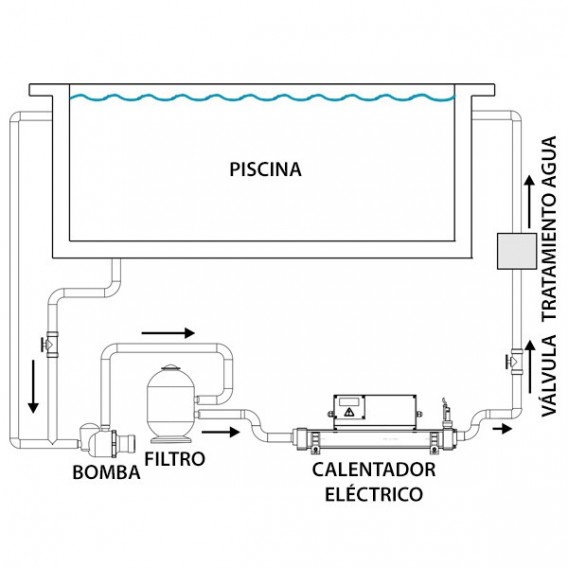 Esquema instalación calentador eléctrico piscina Elecro