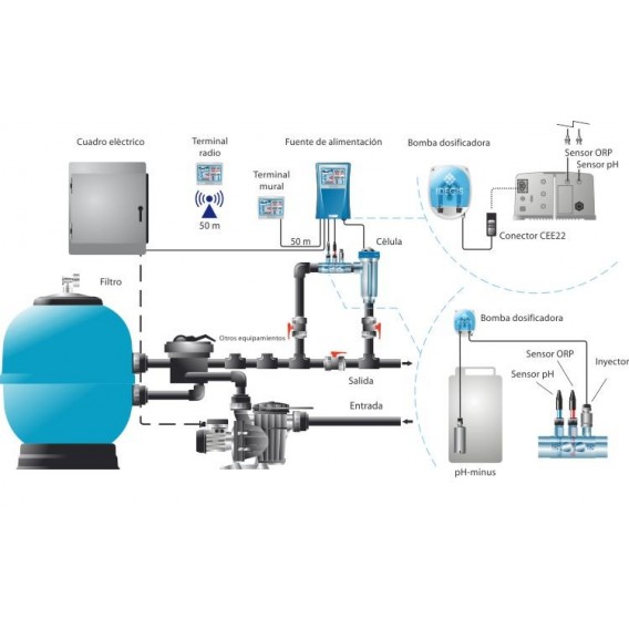 Clorador salino Idegis Domotic con control pH/ORP