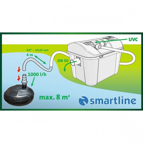 Kit filtración estanque con bomba y UV 5000 litros Heissner