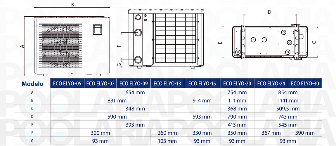 Dimensiones Eco Elyo AstralPool