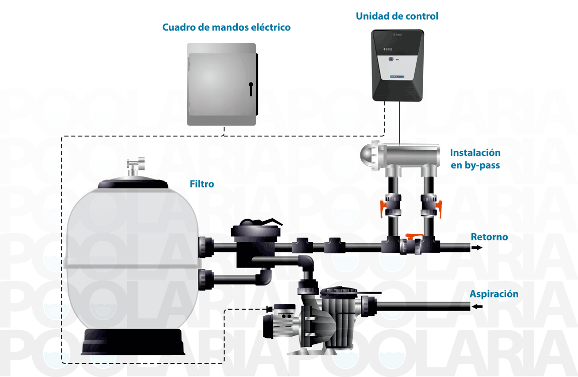 Esquema instalación E-Next AstralPool