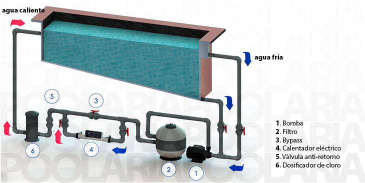 Esquema instalación AstralPool ElectricHeat