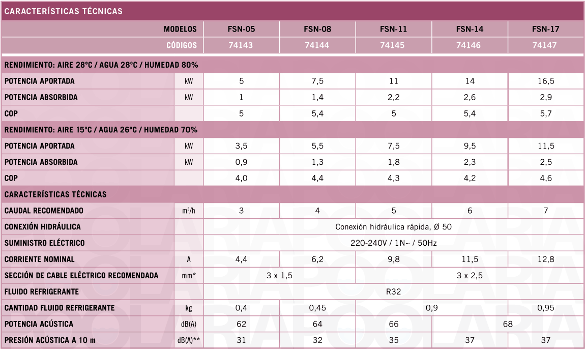 Características técnicas Aquasphere FSN