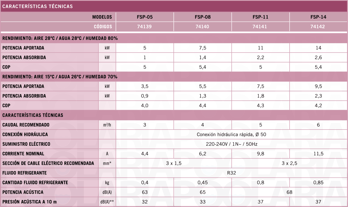 Características técnicas Aquasphere FSP