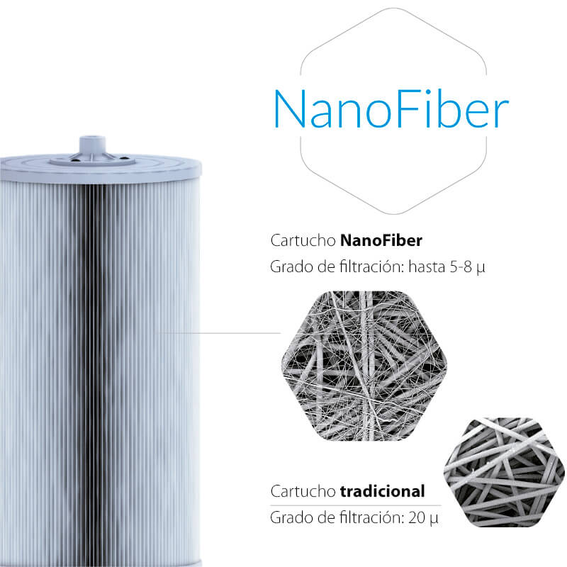 Filtración NanoFiber AstralPool