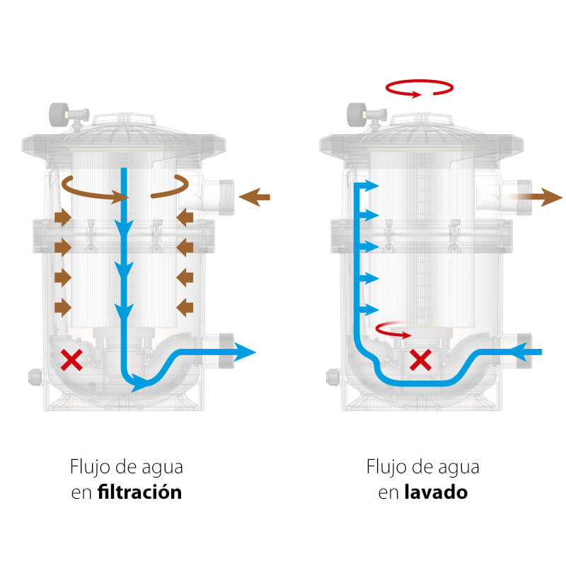 Función autolimpiante NanoFiber AstralPool