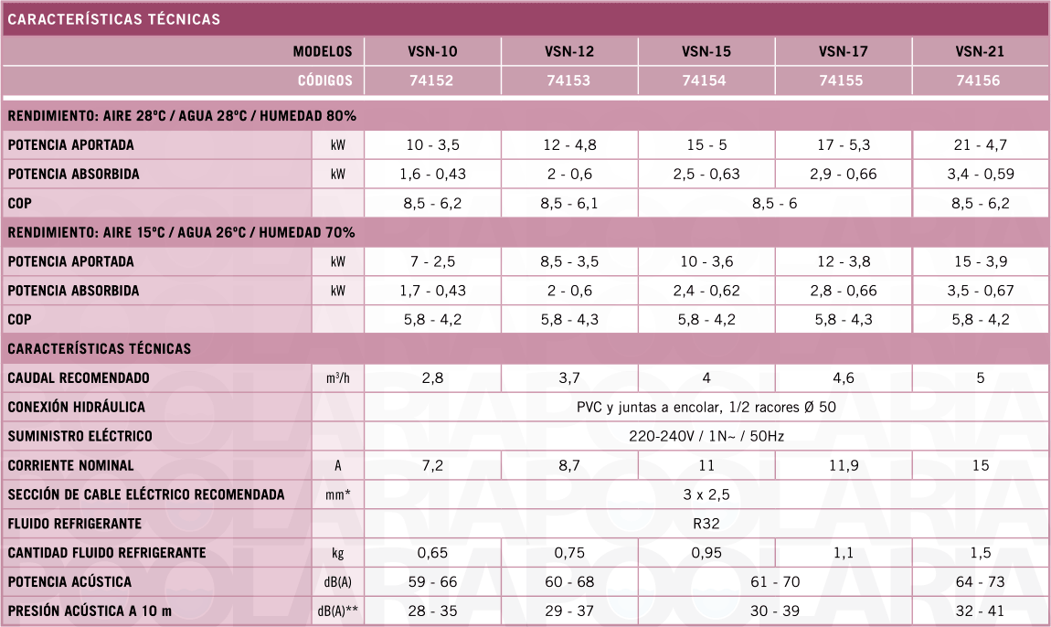 Características técnicas Aquasphere VSN