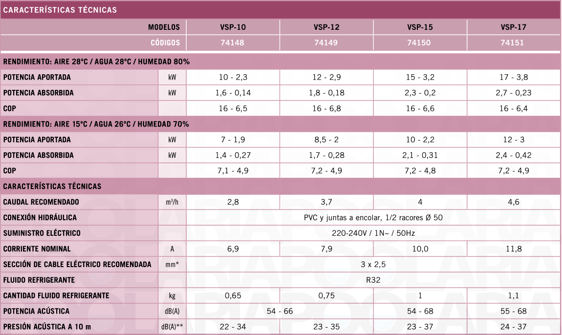 Características técnicas Aquasphere VSP
