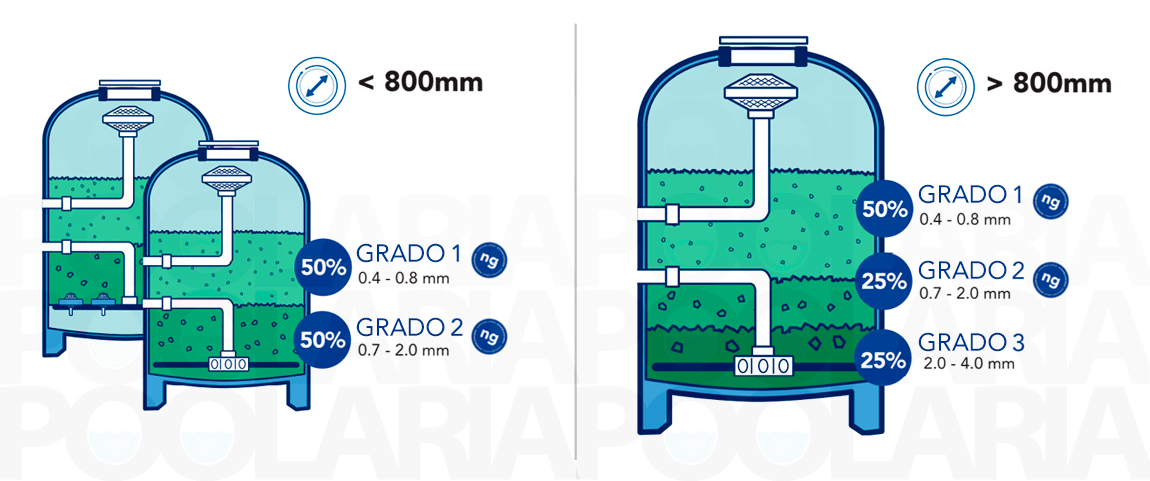 Cargas filtrantes AFM recomendadas