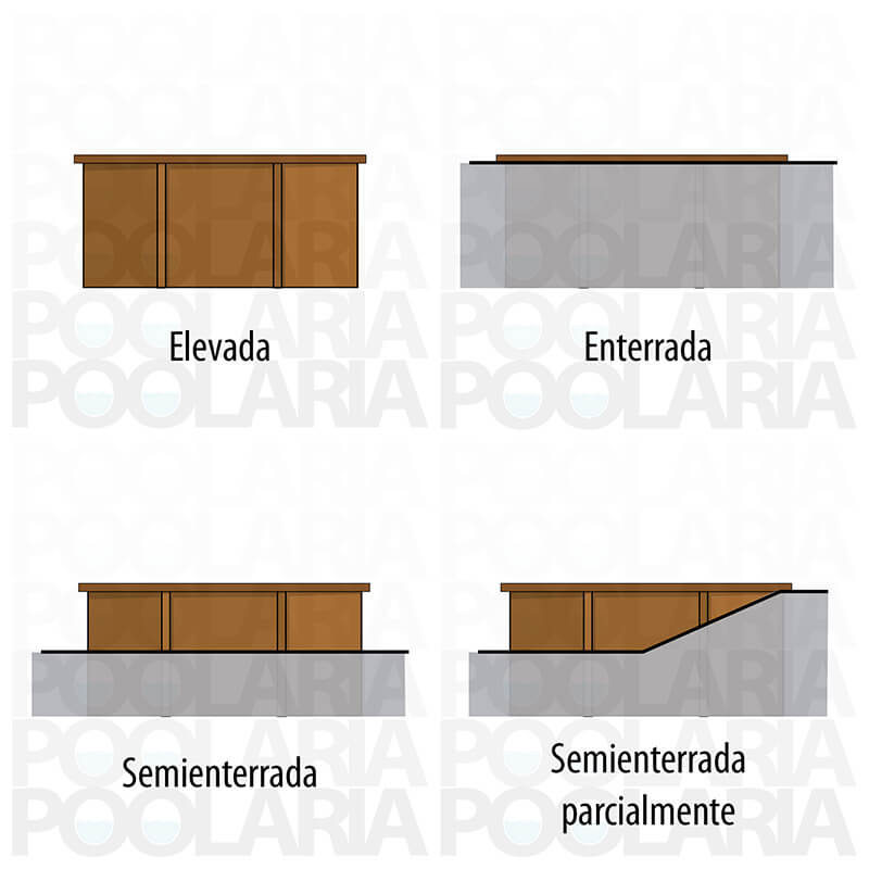 Opciones instalación piscinas Gre Sunbay