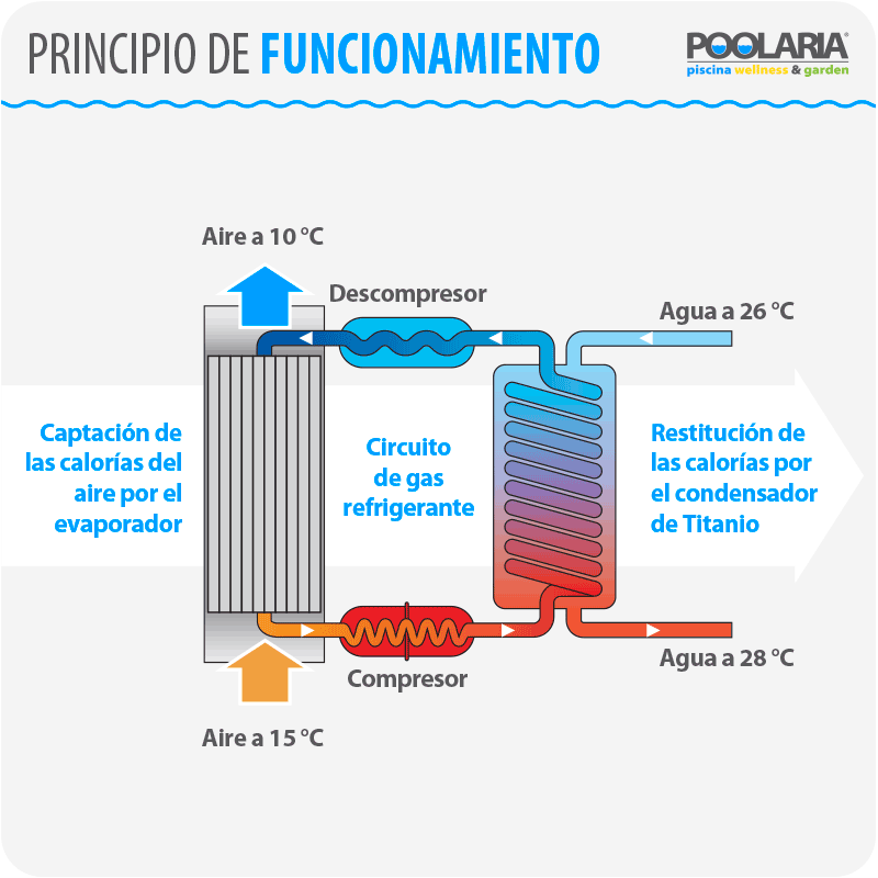 Bomba De Calor Piscina. ¿Que Debo Saber Antes De Elegir?