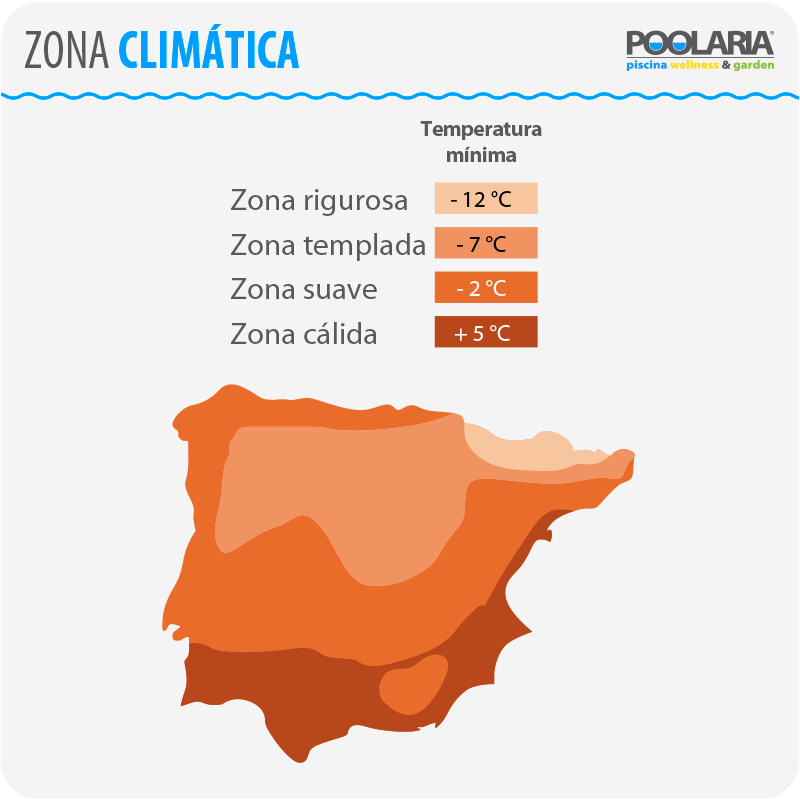 Factores compra bomba de calor de piscina