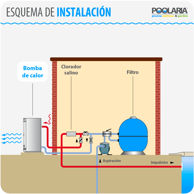 Instalación de una bomba de calor