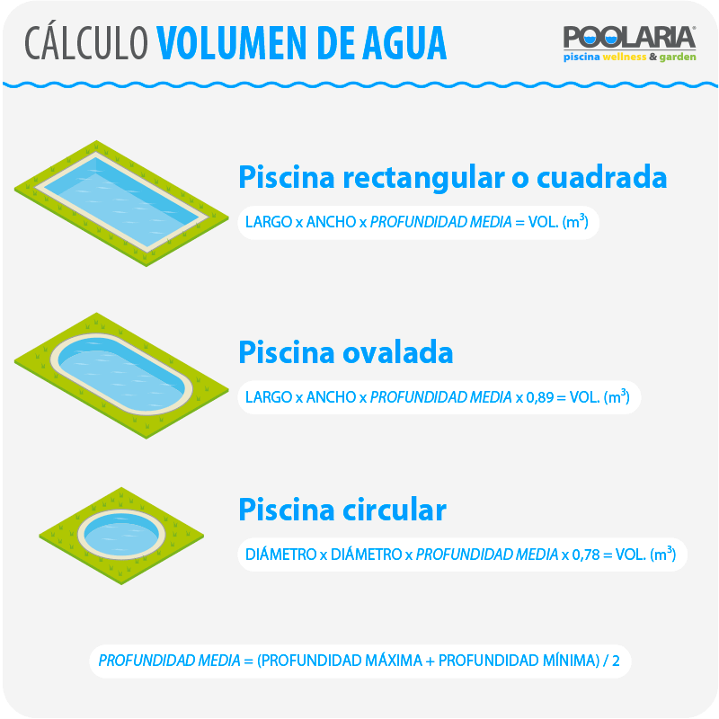 Cálculo volumen de agua piscina