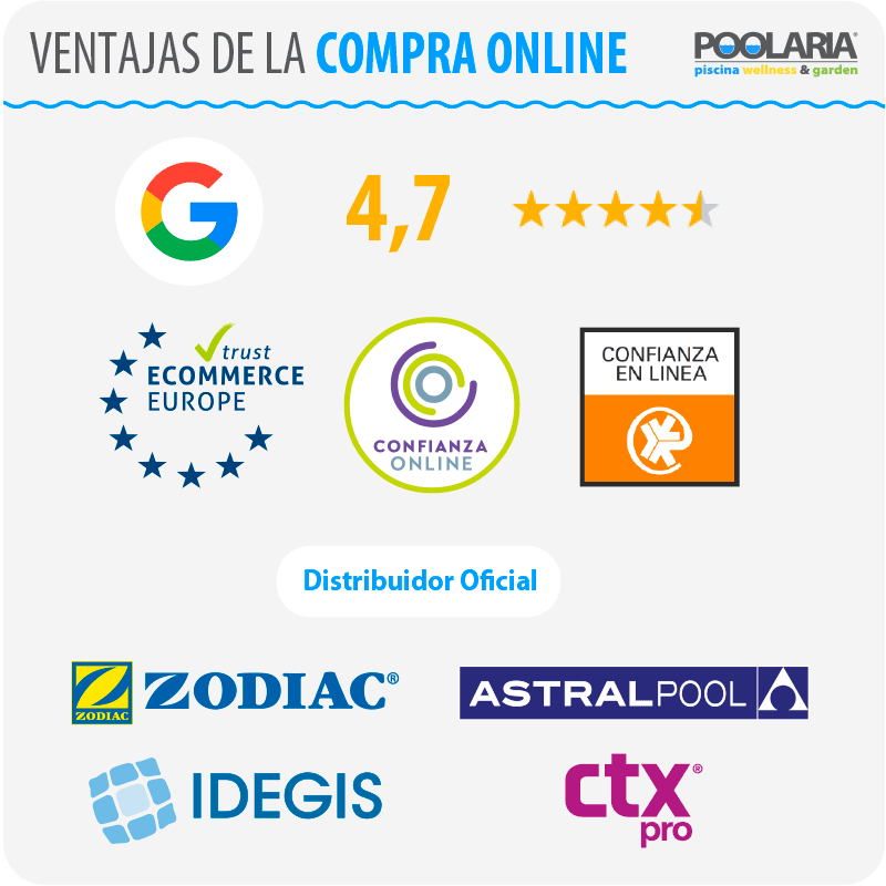 Ventajas de comprar online