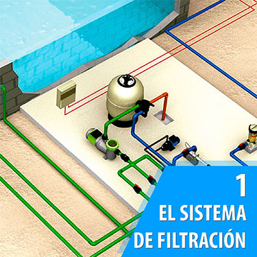 Depuradoras: el sistema de filtración de piscinas