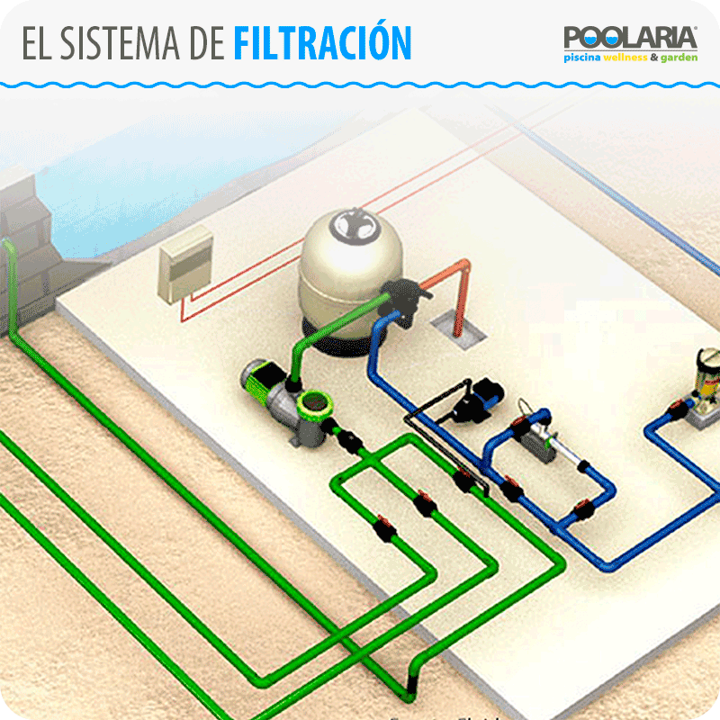 Depuradoras: el sistema de filtración de piscinas