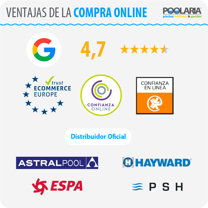 Ventajas de comprar online