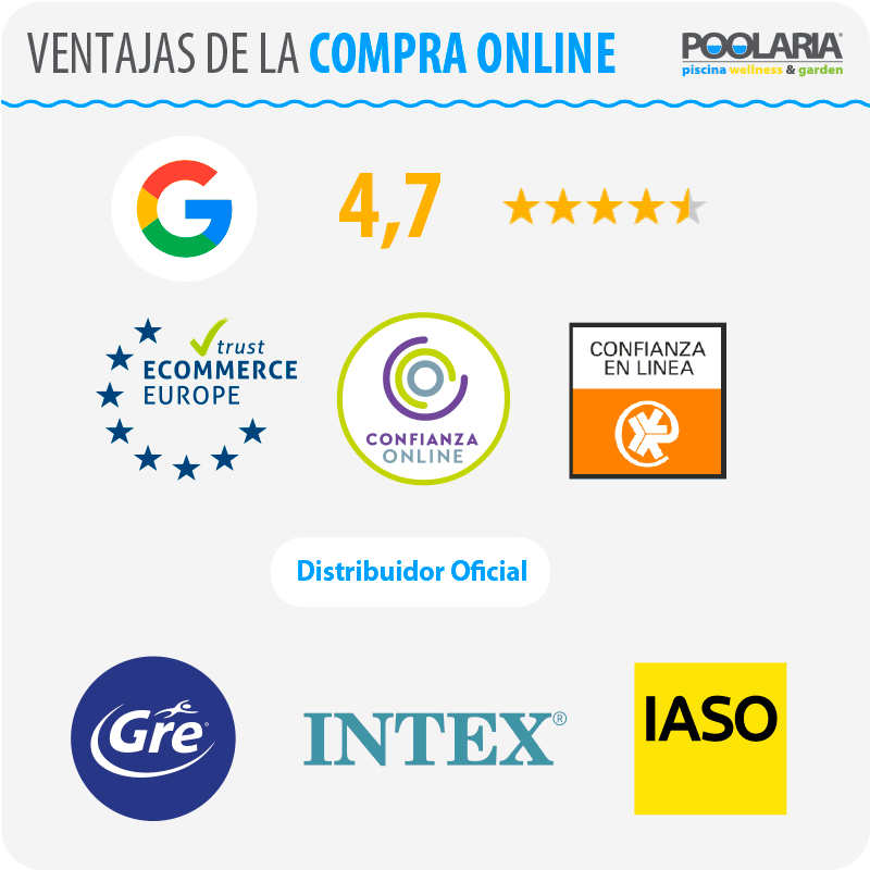 Ventajas de comprar online