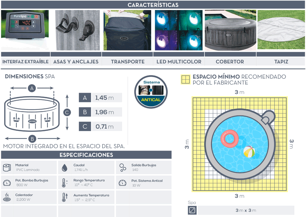 Dimensiones spa Intex PureSpa 28440EX