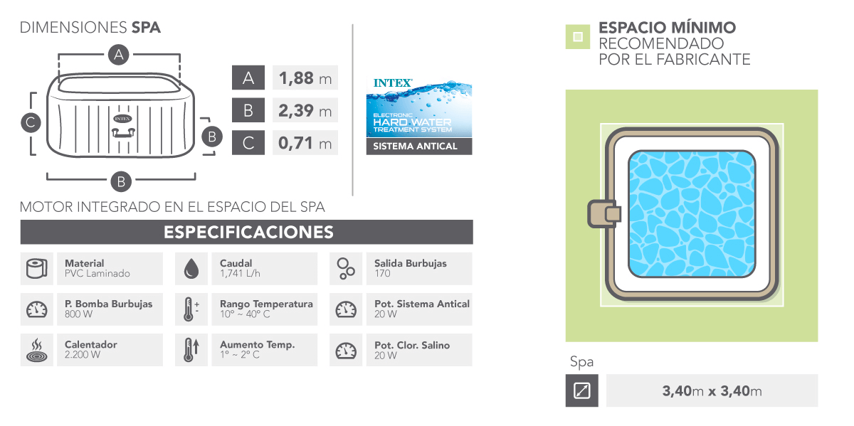 Dimensiones spa Intex PureSpa Greystone Deluxe 28452EX